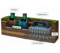 Эко-Енот Атлант 8 - фото 3